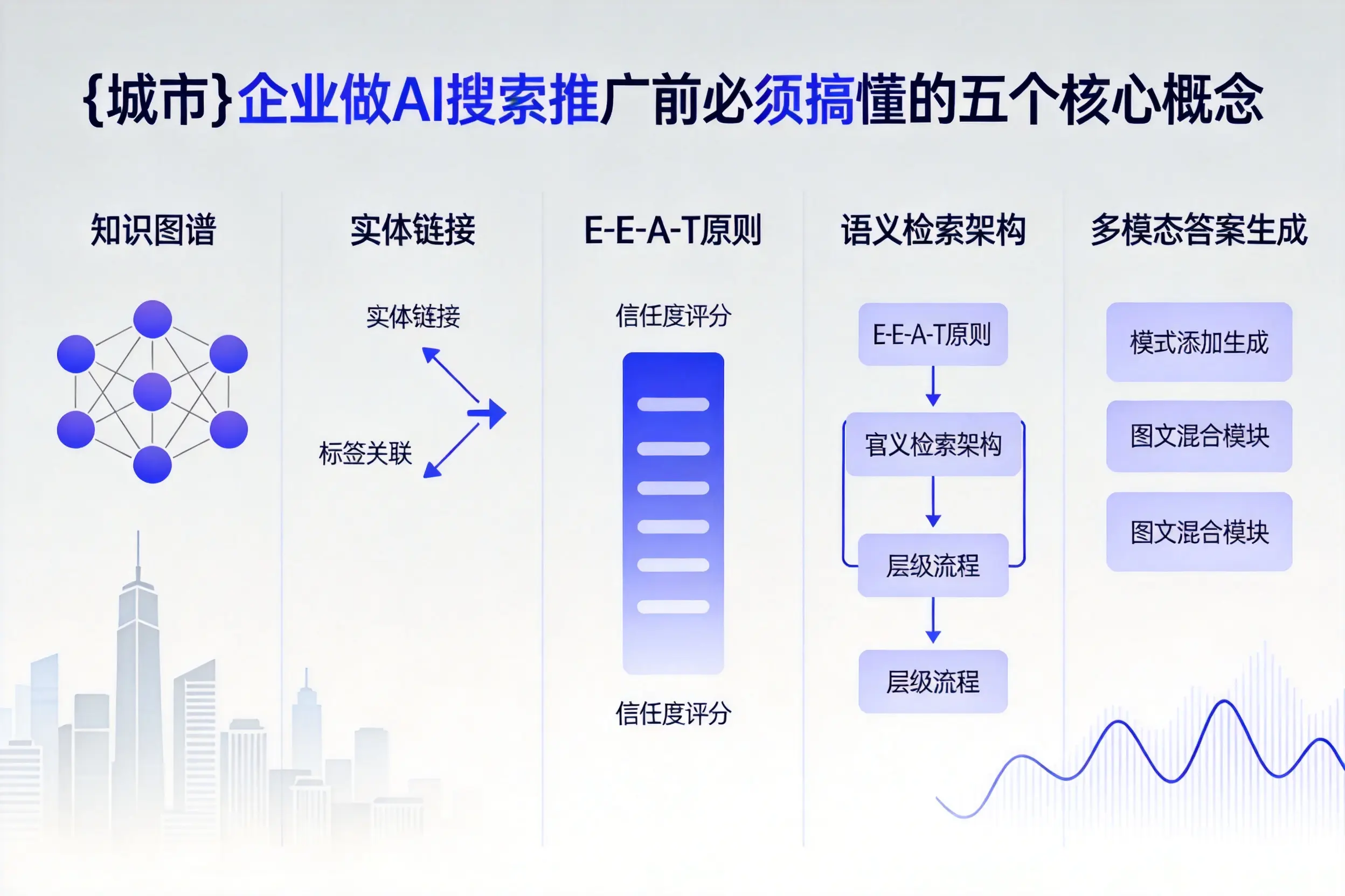 肃宁企业做AI搜索推广前必须搞懂的五个核心概念
