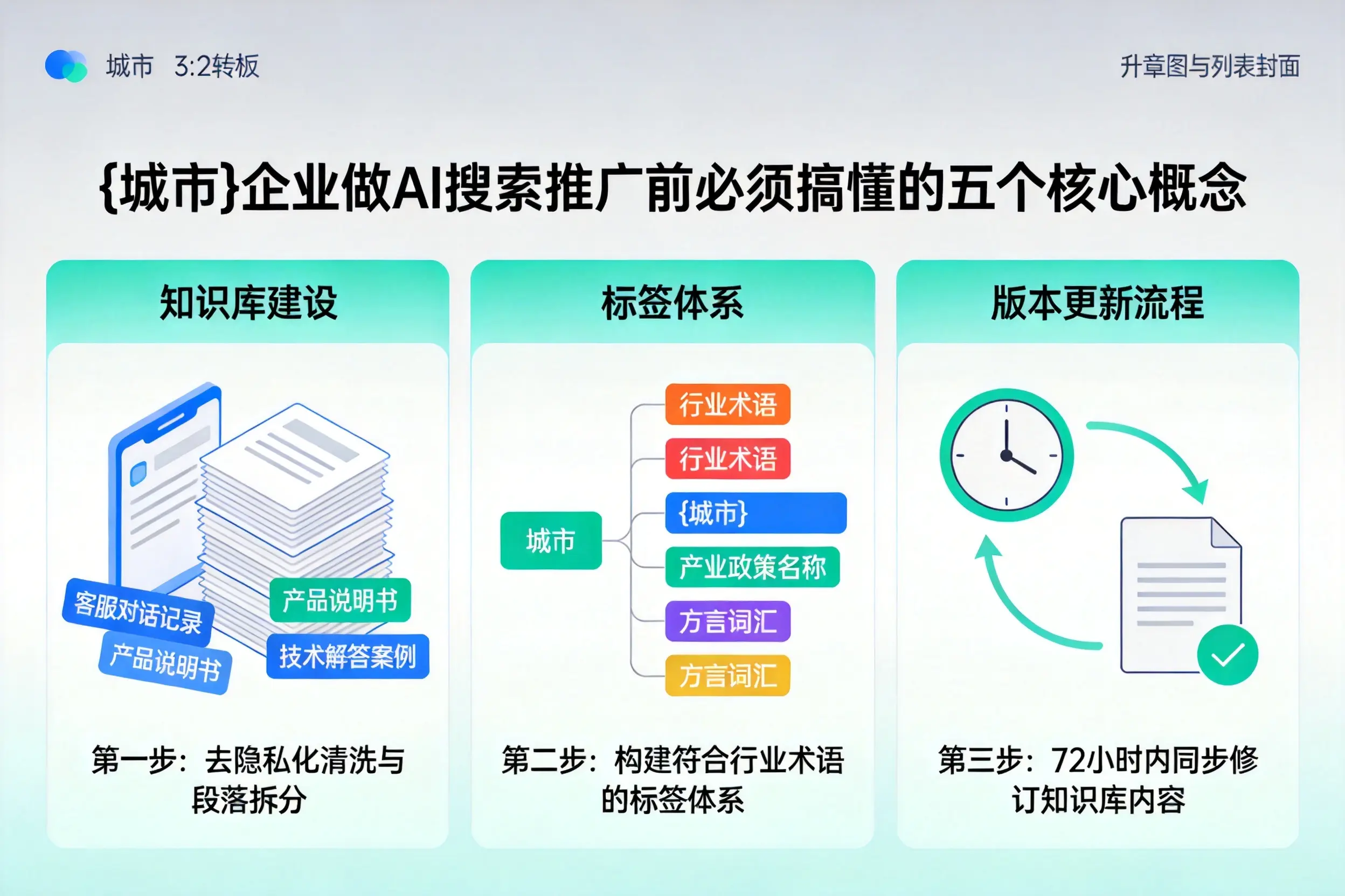 肃宁企业做AI搜索推广前必须搞懂的五个核心概念